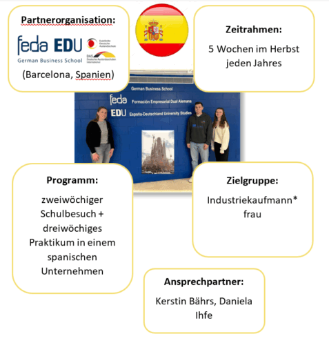 Erasmus Spanien Erasmus+