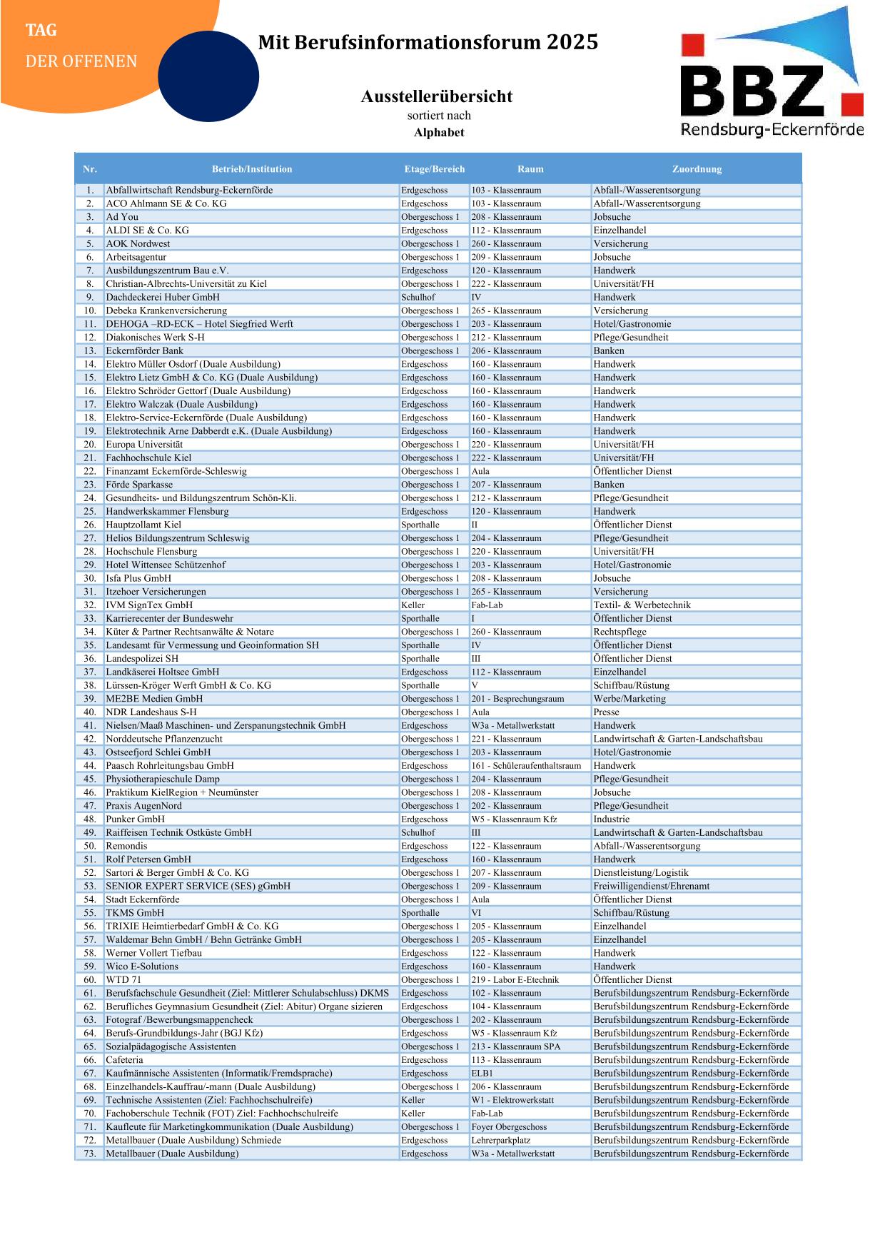25 Ausstellerliste Tag der offenen Tür mit Berufsinformationsforum