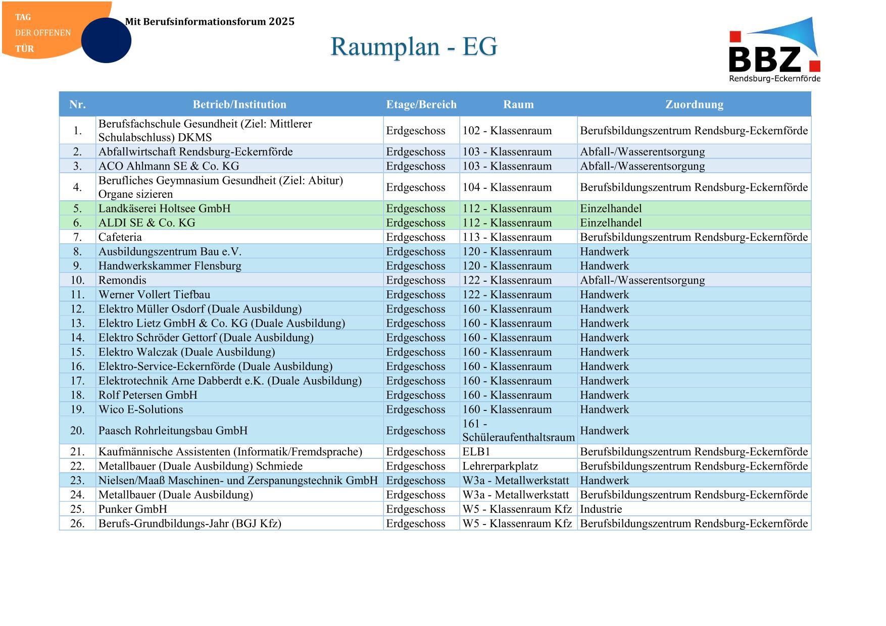 Raumplaene 3 1 Tag der offenen Tür mit Berufsinformationsforum