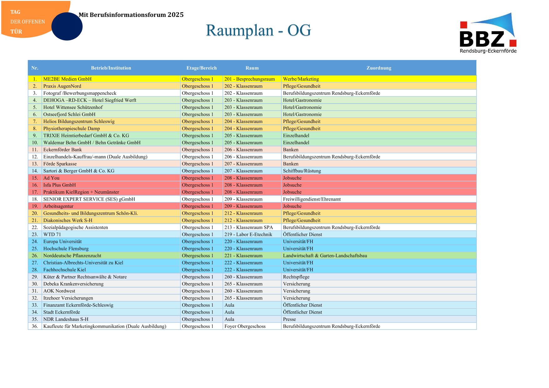 Raumplaene 5 Tag der offenen Tür mit Berufsinformationsforum