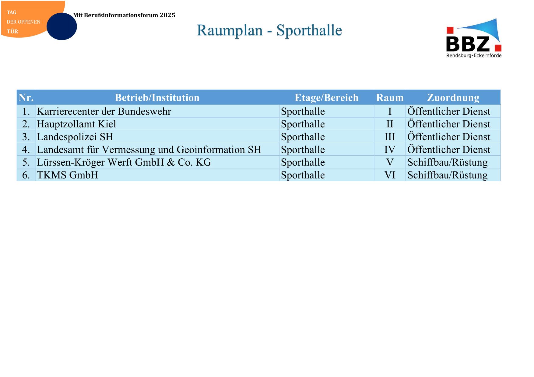 Raumplaene 7 Tag der offenen Tür mit Berufsinformationsforum