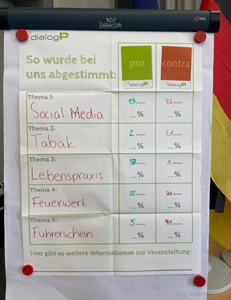 Bild7 Diskussionsveranstaltung mit PolitikerInnen des Landtages Schleswig-Holstein
